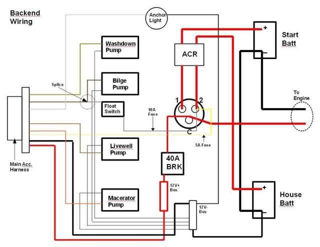 Free boat wiring diagrams 101